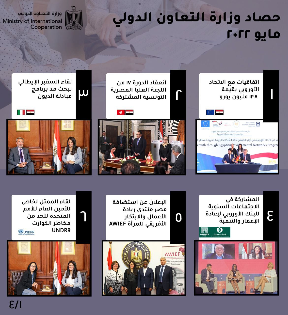 فيديو وإنفوجراف :إنجازات وزارة التعاون الدولي خلال شهر مايو