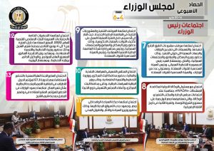 فيديوجراف : أهم قرارات مصر الاقتصادية الداعمة للتصدير .. خلال اسبوع