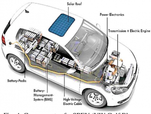 المانيا : تصنيع سيارة كهربائية تعمل بالطاقة الشمسية