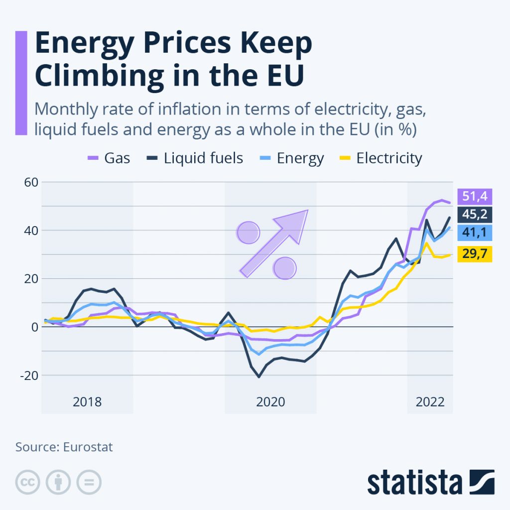 استمرار زيادة أسعار الوقود في الاتحاد الأوروبي
