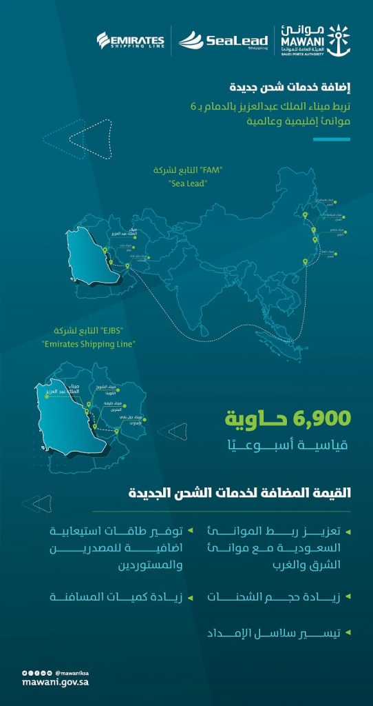 موانئ: طرق ملاحية جديدة تربط ميناء الملك عبد العزيز بستة موانئ إقليمية ودولية