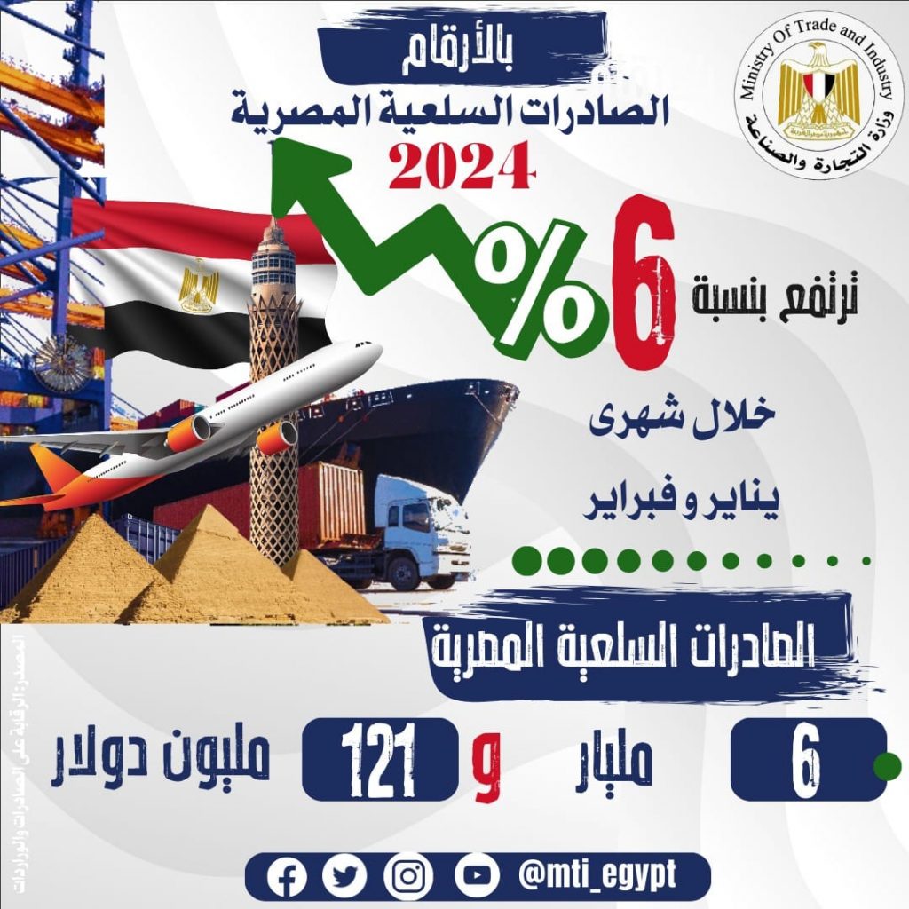 صادرات مصر تحطم الرقم القياسي في 2024